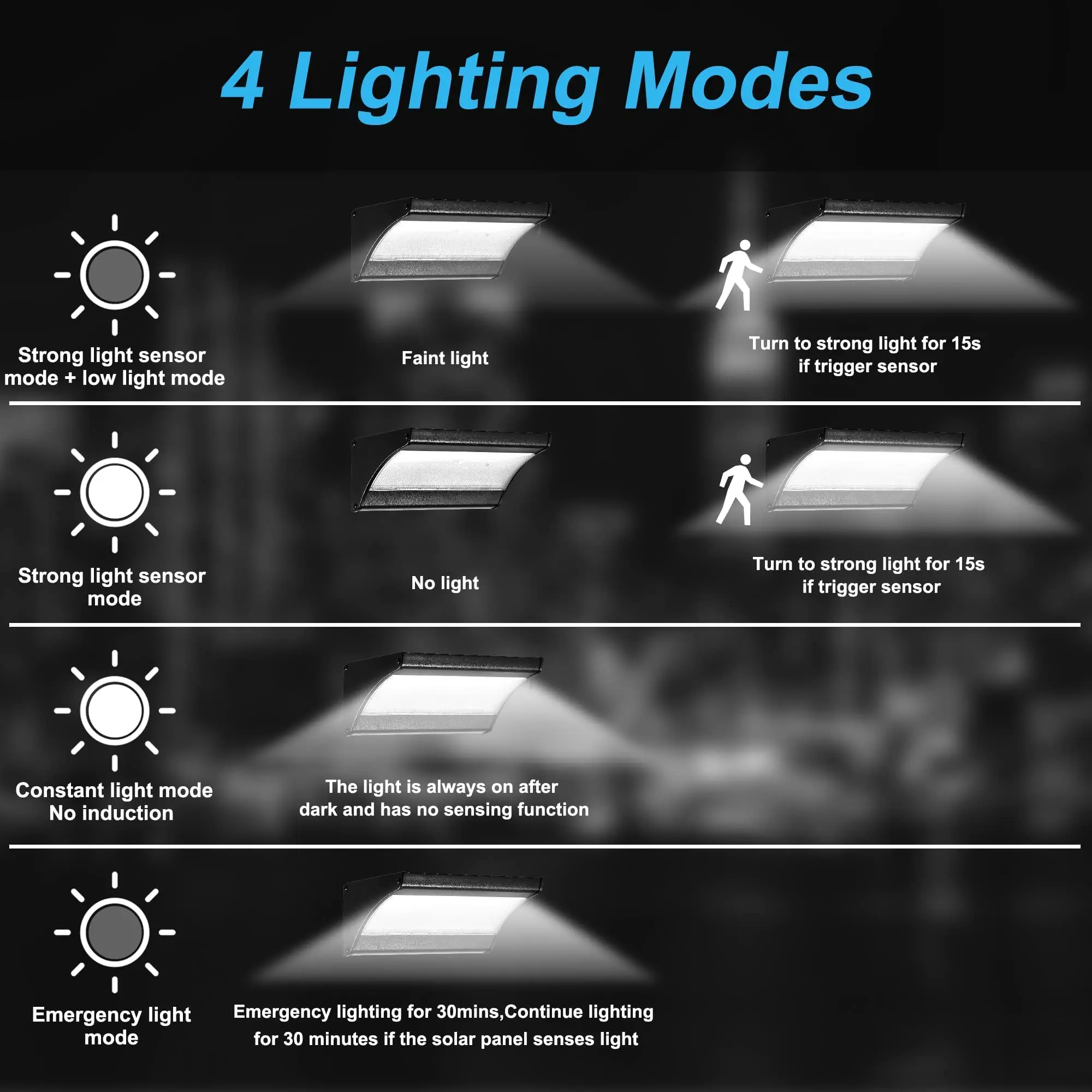 60/48Led Outdoor Solar Wall Li - Outdoor Power Post ulasan dan harga