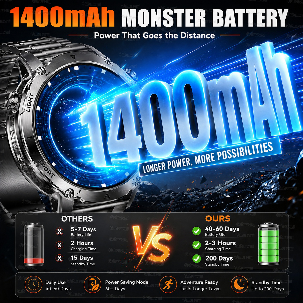 2026 New GPS Tracker 1400mAh S - Outdoor Power Hours ulasan dan harga